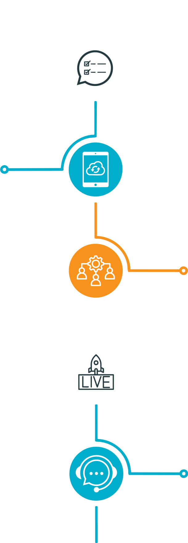 integration_timeline_mobile