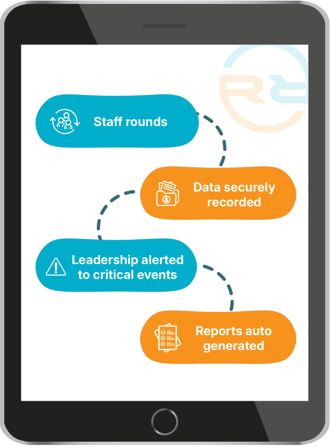 Safe Rounding Behavioral Health Rounding Software | RoundRight